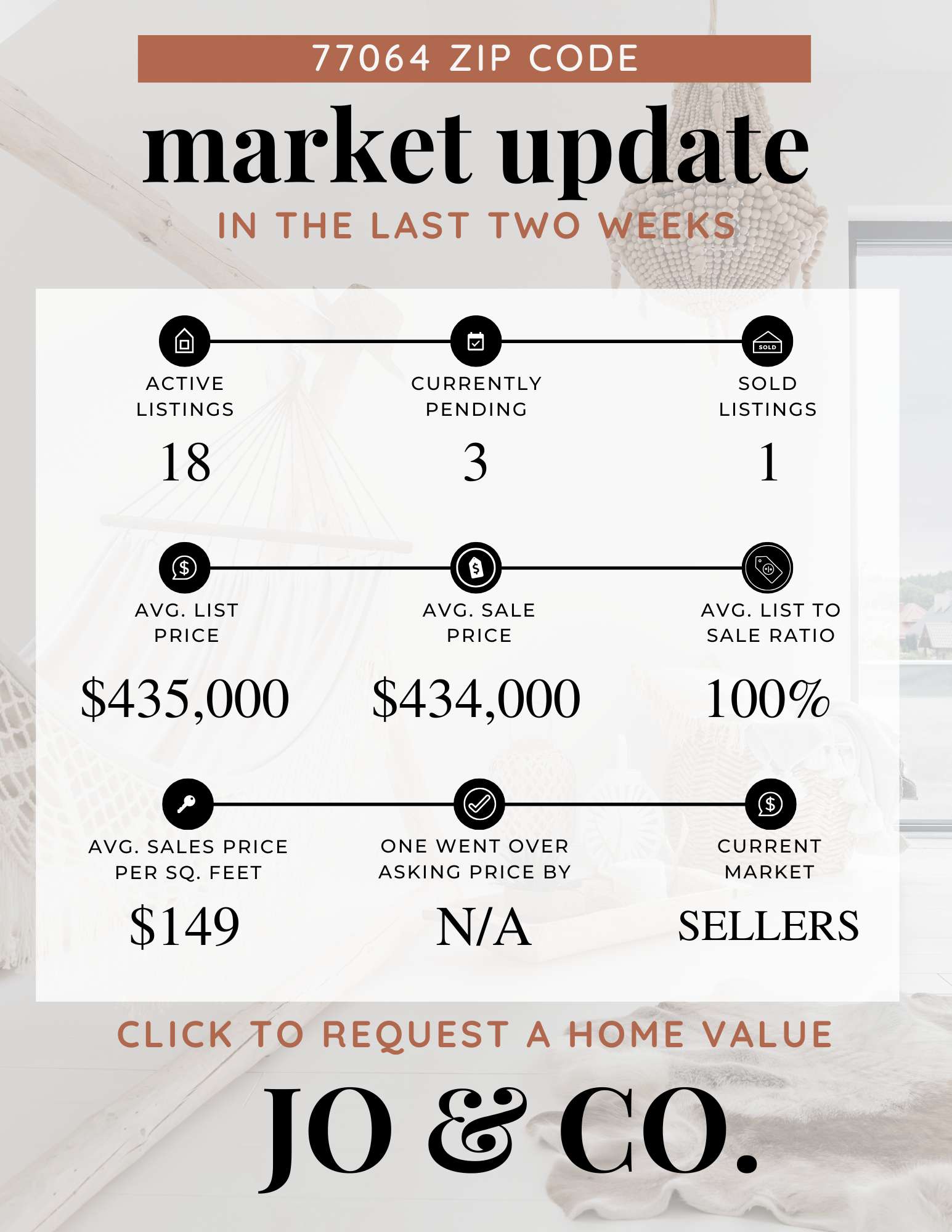 77064 Real Estate Market Update December 08, 2025