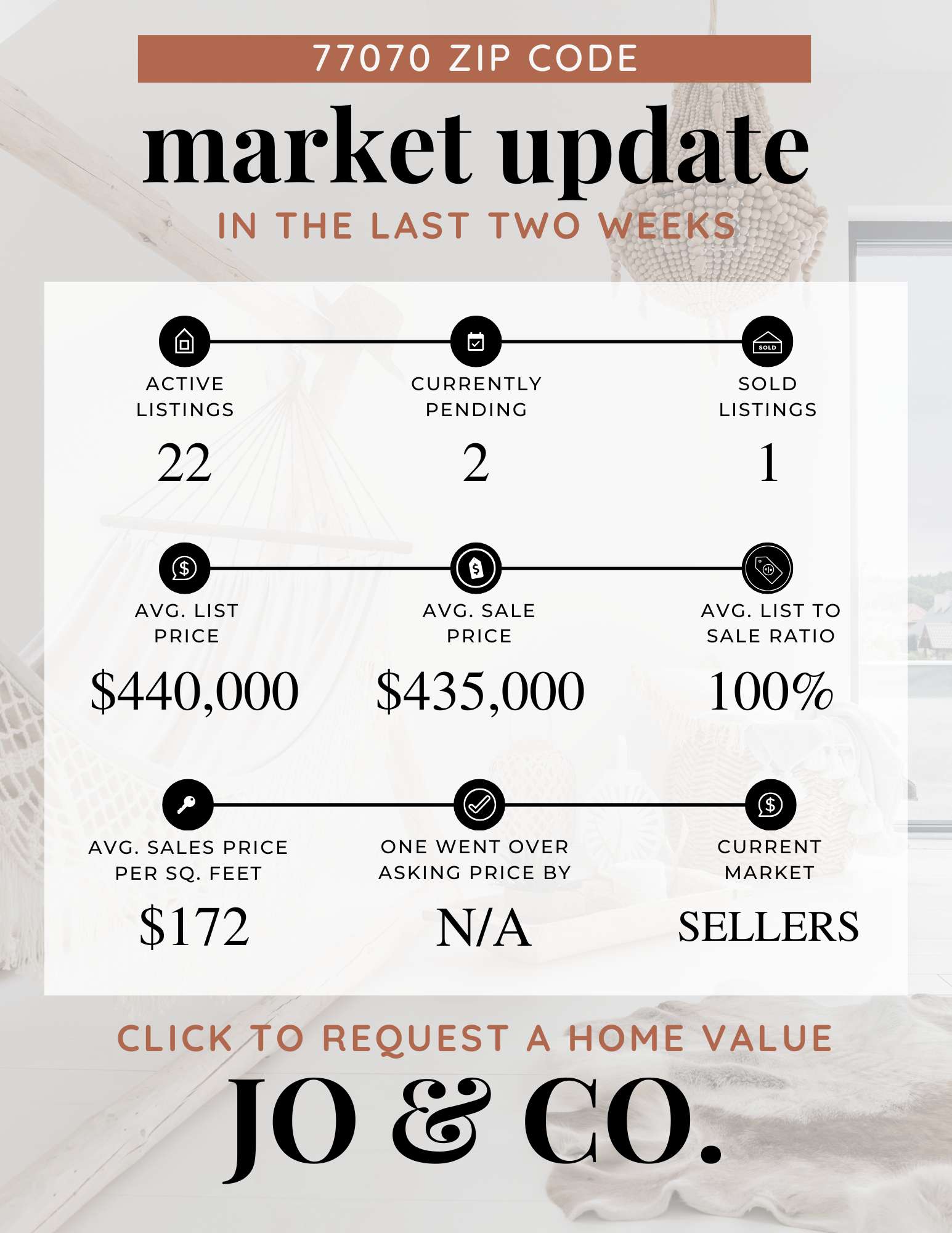 77070 Real Estate Market Update December 22, 2025