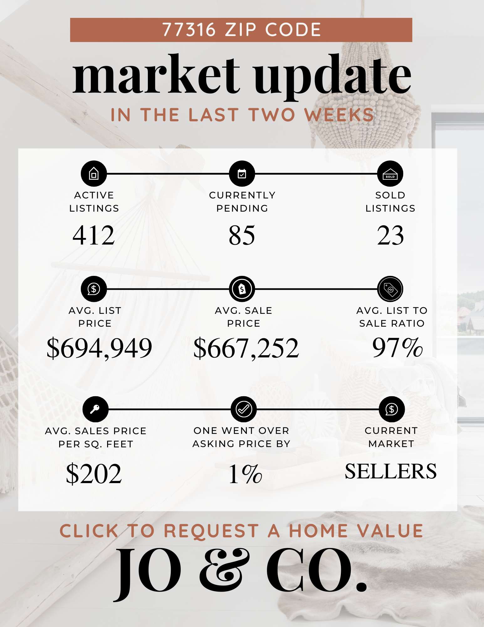 77316 Real Estate Market Update December 08, 2025