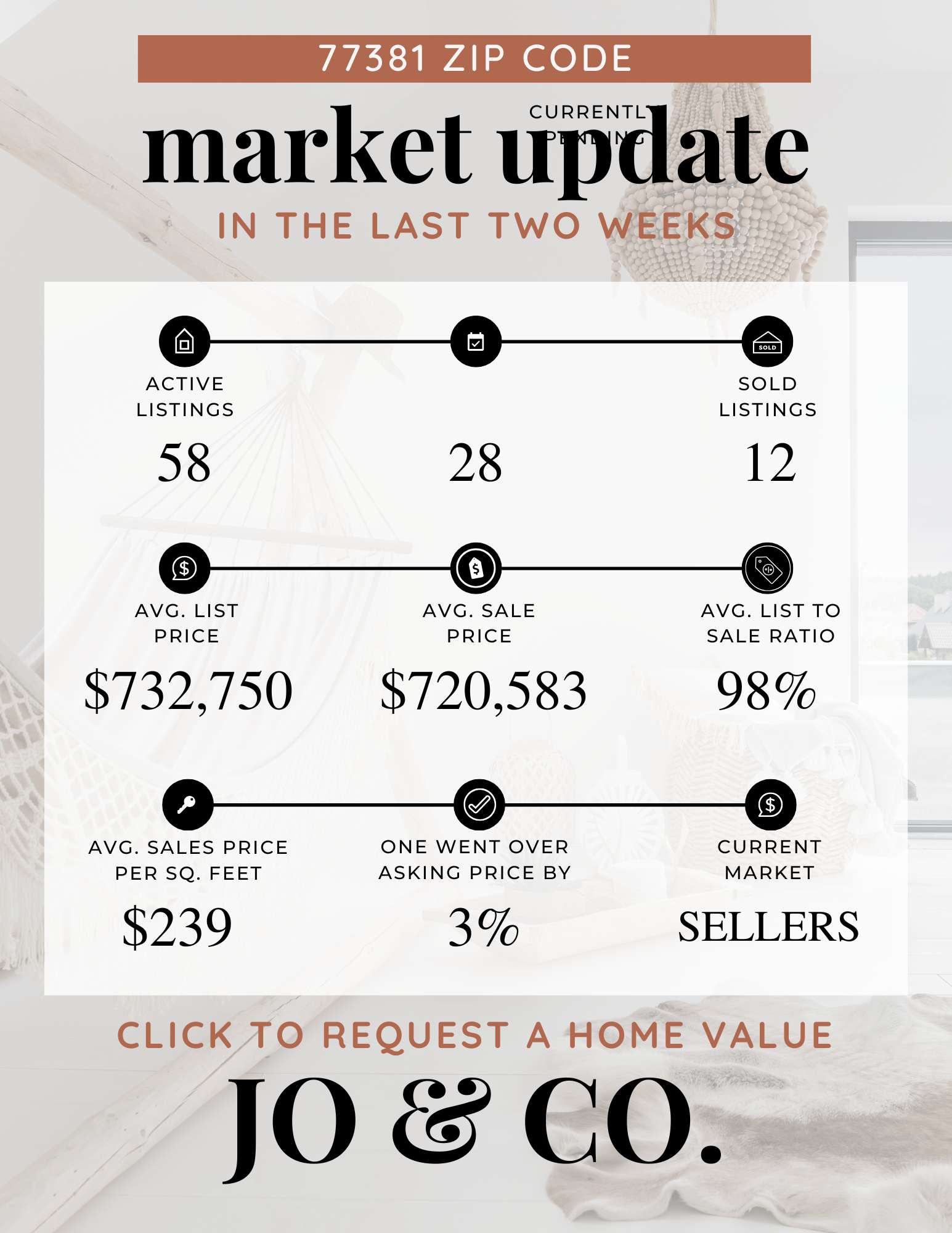 77381 Real Estate Market Update December 22, 2025