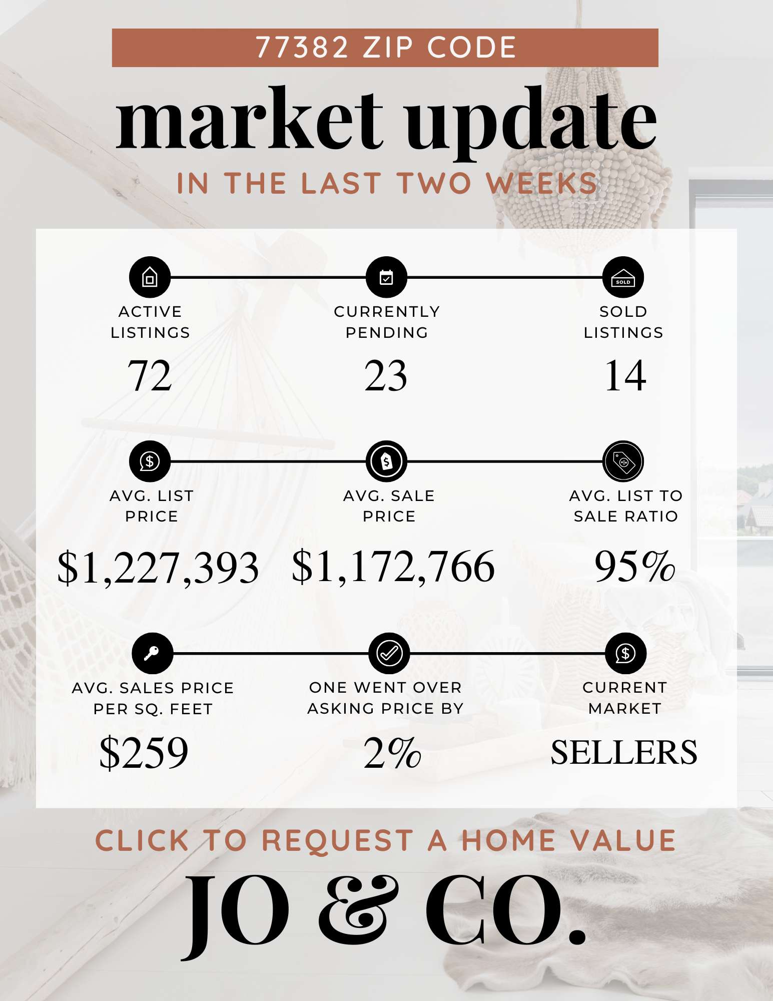 77382 Real Estate Market Update December 22, 2025