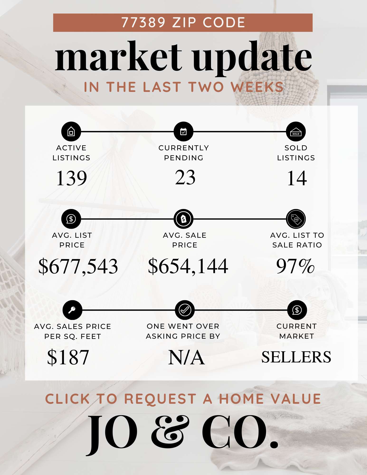 77389 Real Estate Market Update December 22, 2025
