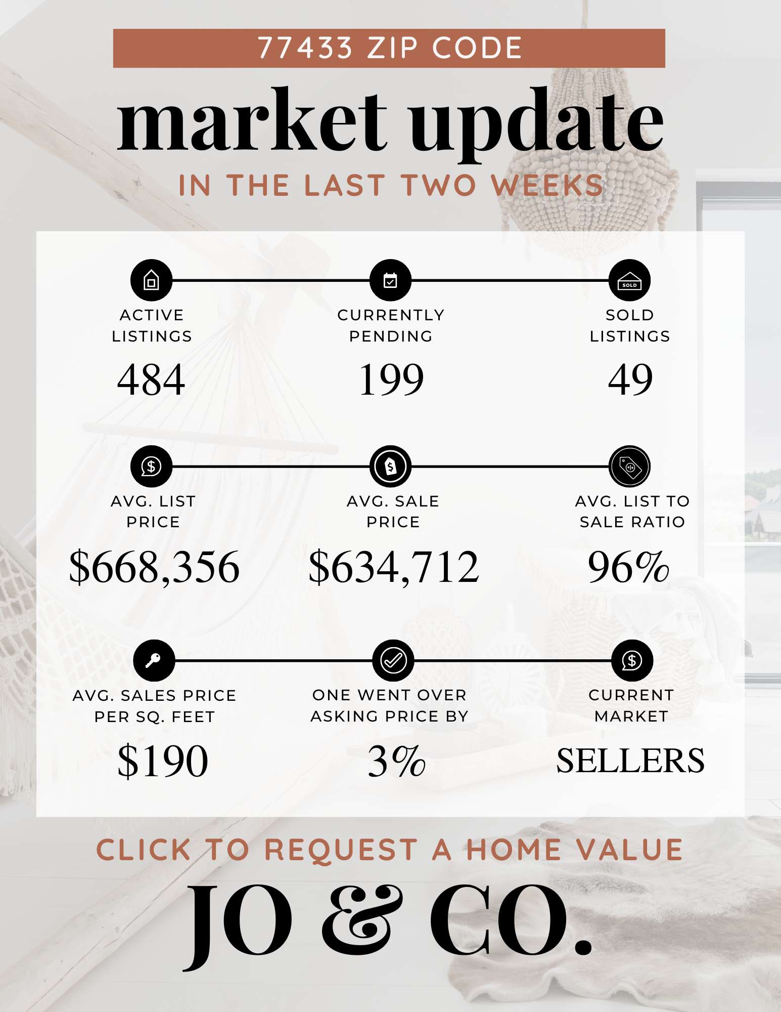 77433 Real Estate Market Update December 08, 2025
