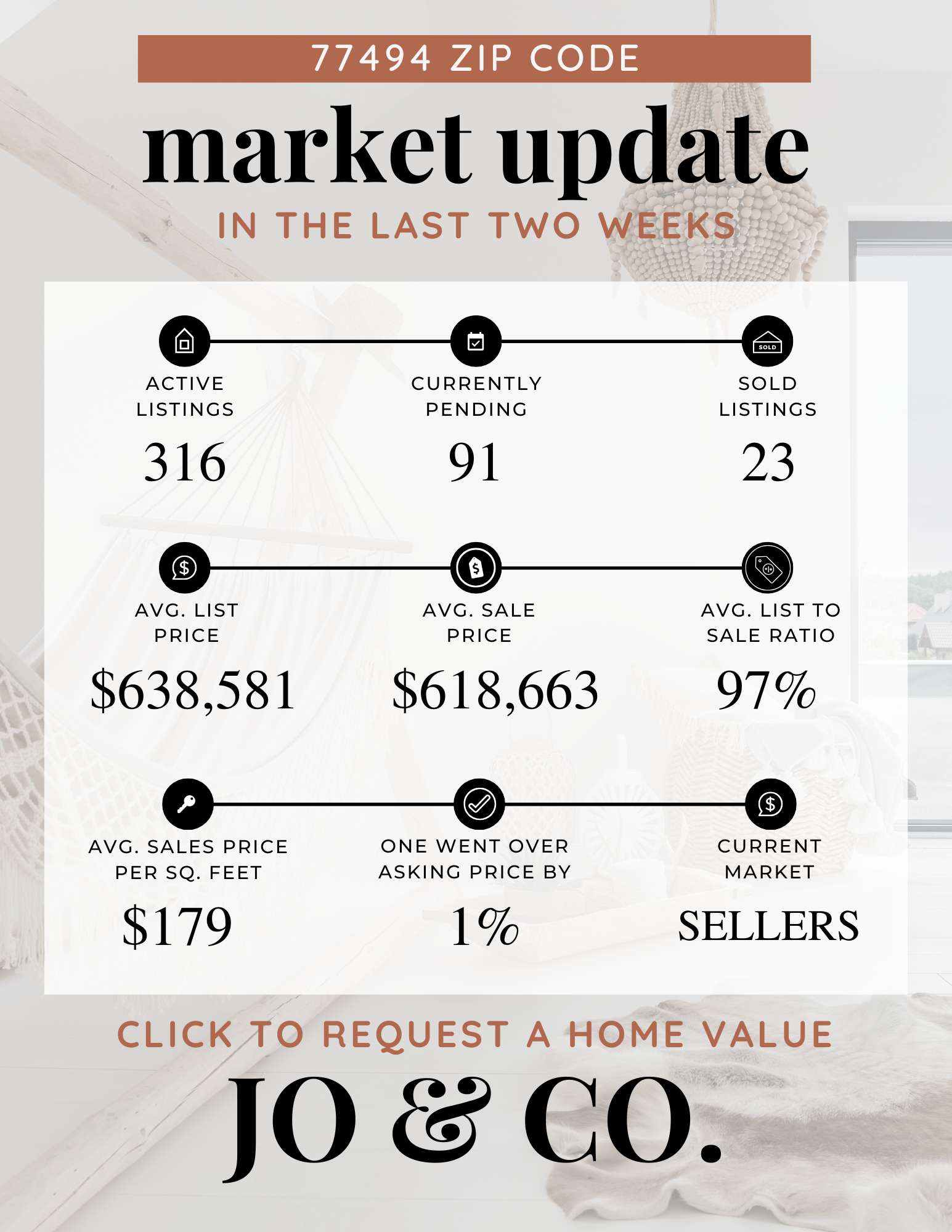 77494 Real Estate Market Update  December 08, 2025
