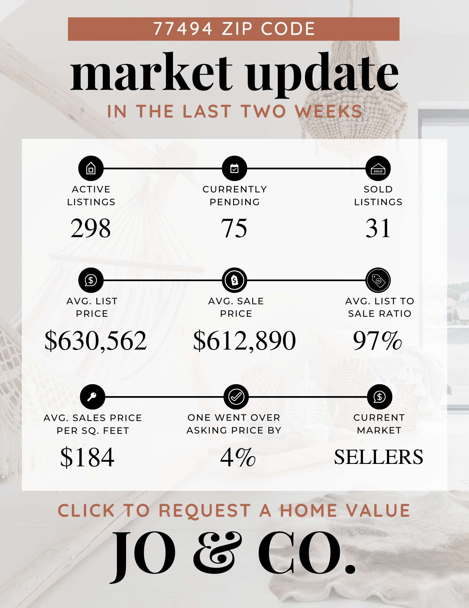 77494 Real Estate Market Update December 22, 2025