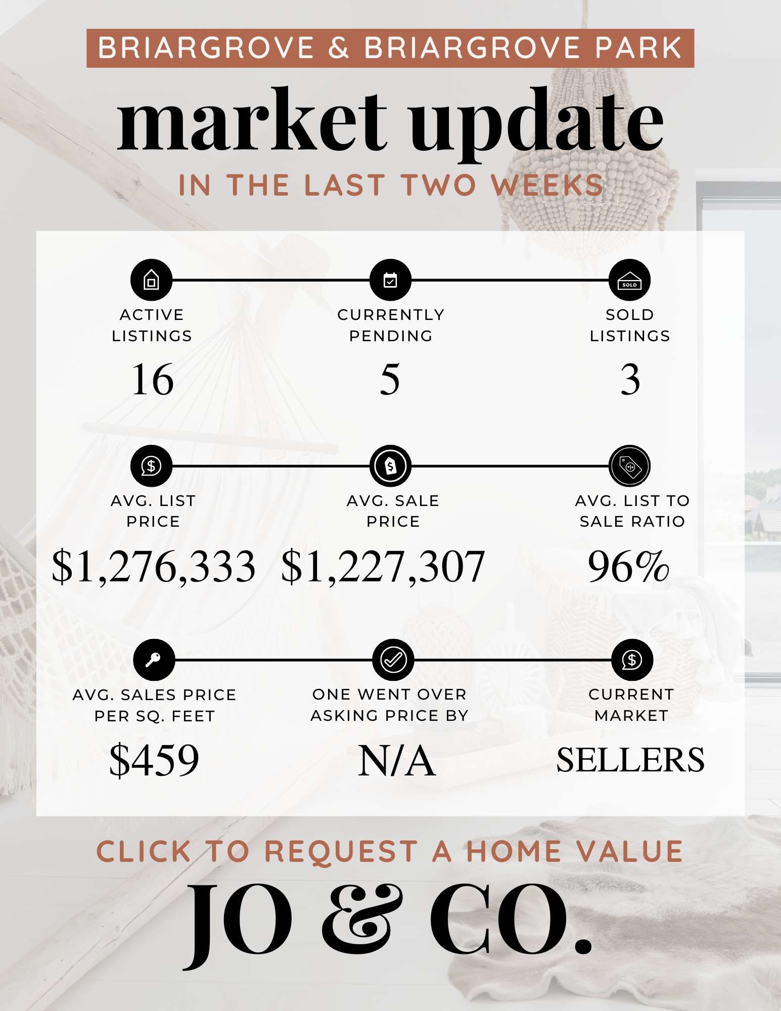 Briargrove + Briargrove Park Real Estate Market Update December 29, 2025
