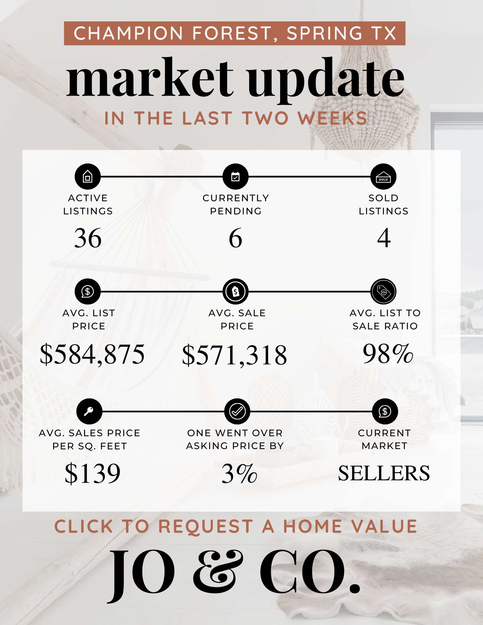 Champion Forest Real Estate Market Update December 08, 2025