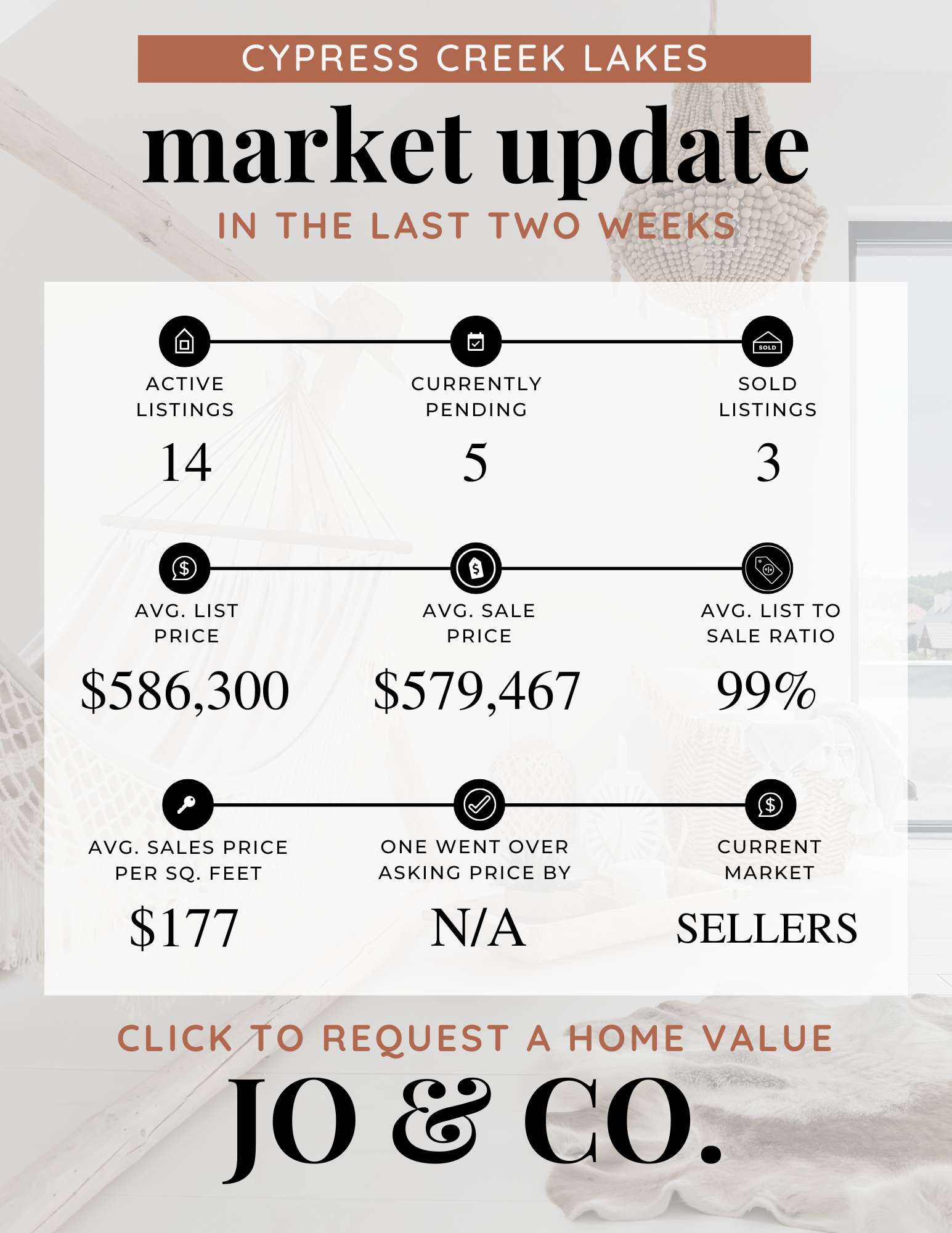 Cypress Creek Lakes Real Estate Market Update December 15, 2025
