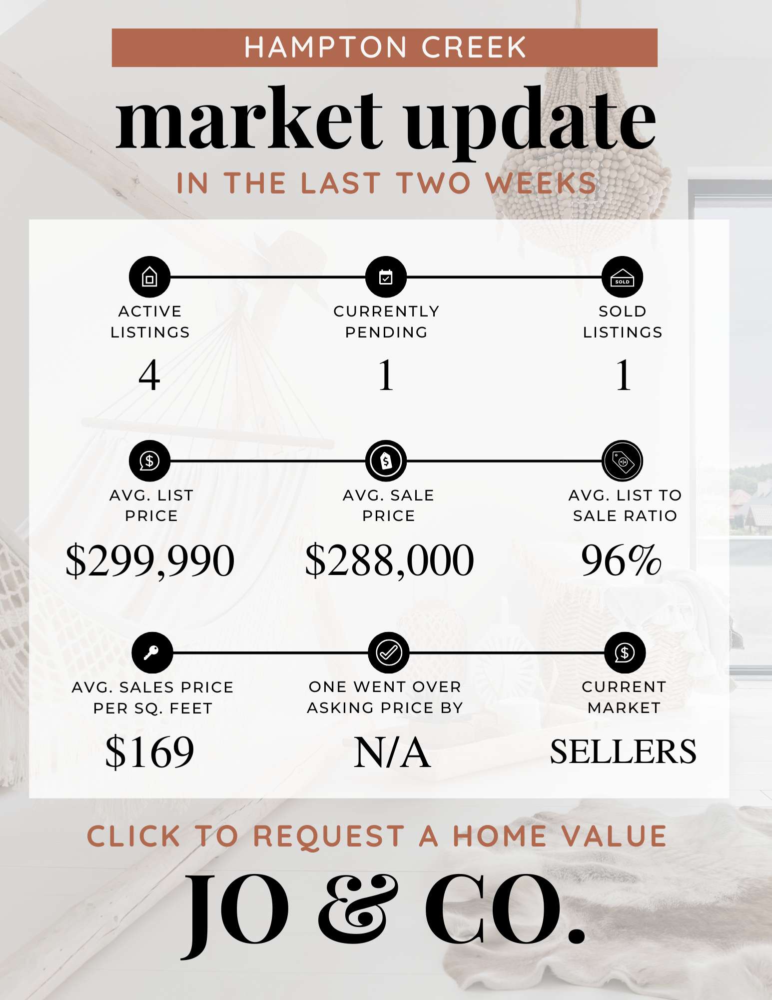 Hampton Creek Real Estate Market Update December 15, 2025