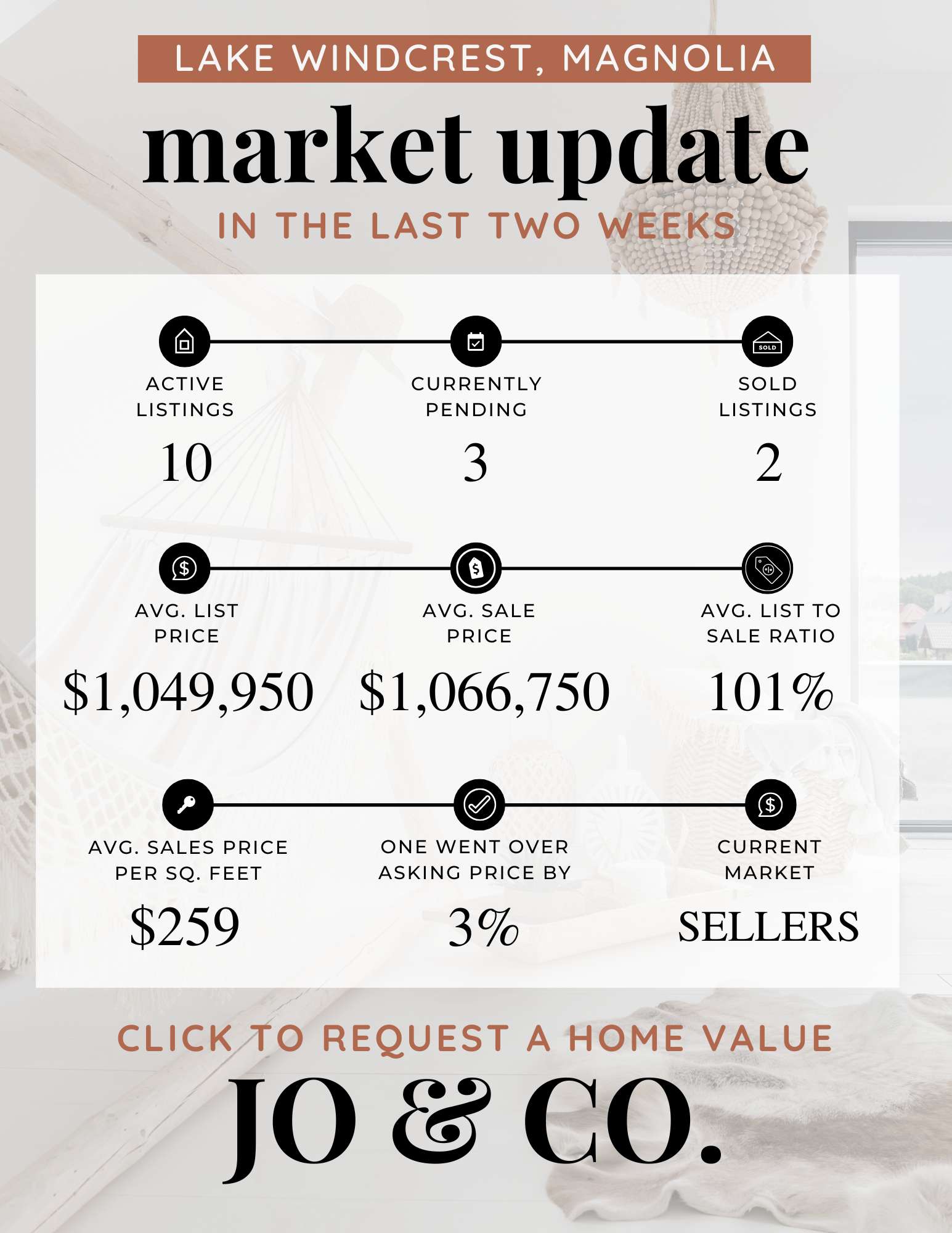 Lake Windcrest Real Estate Market Update December 01, 2025