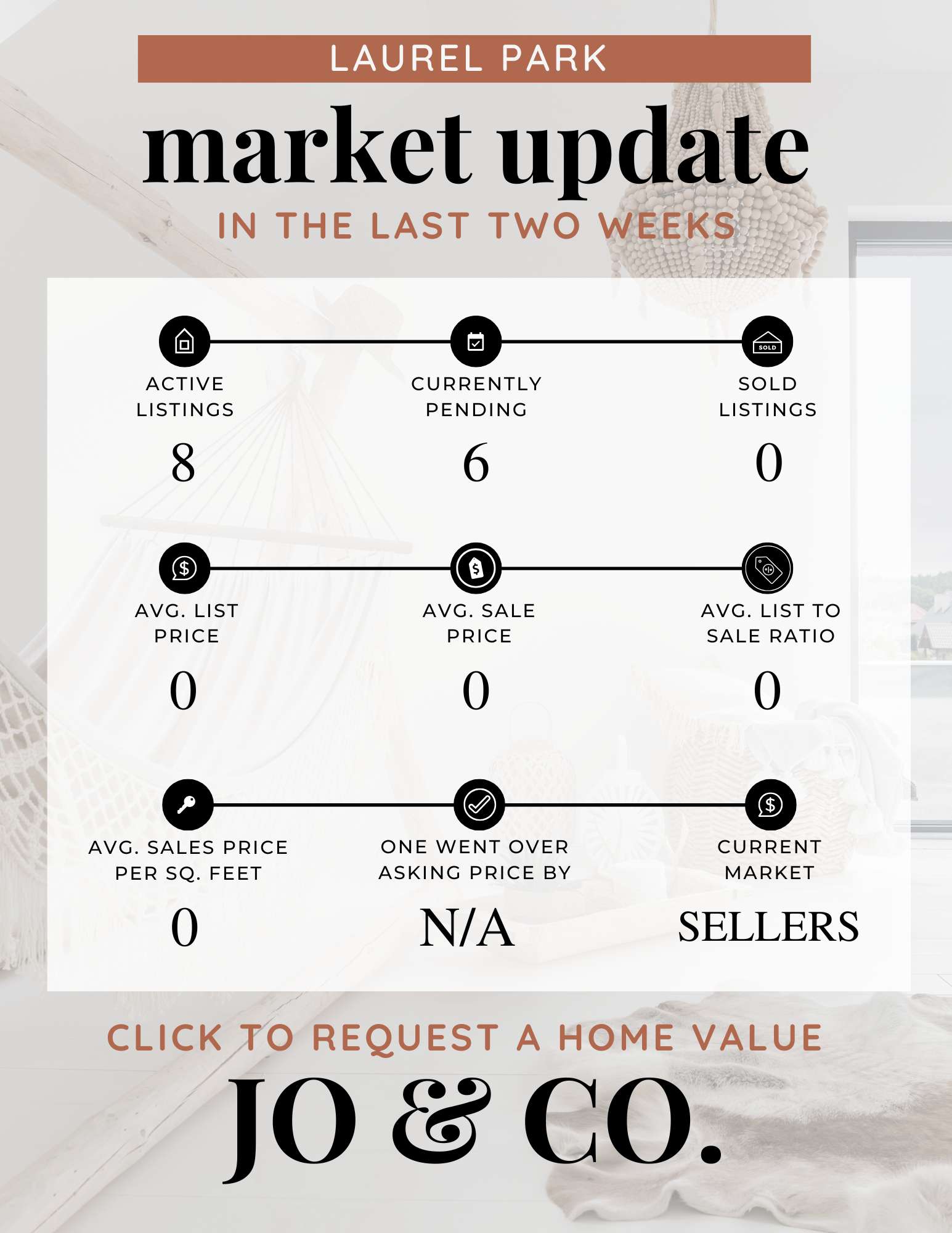 Laurel Park Real Estate Market Update December 15, 2025
