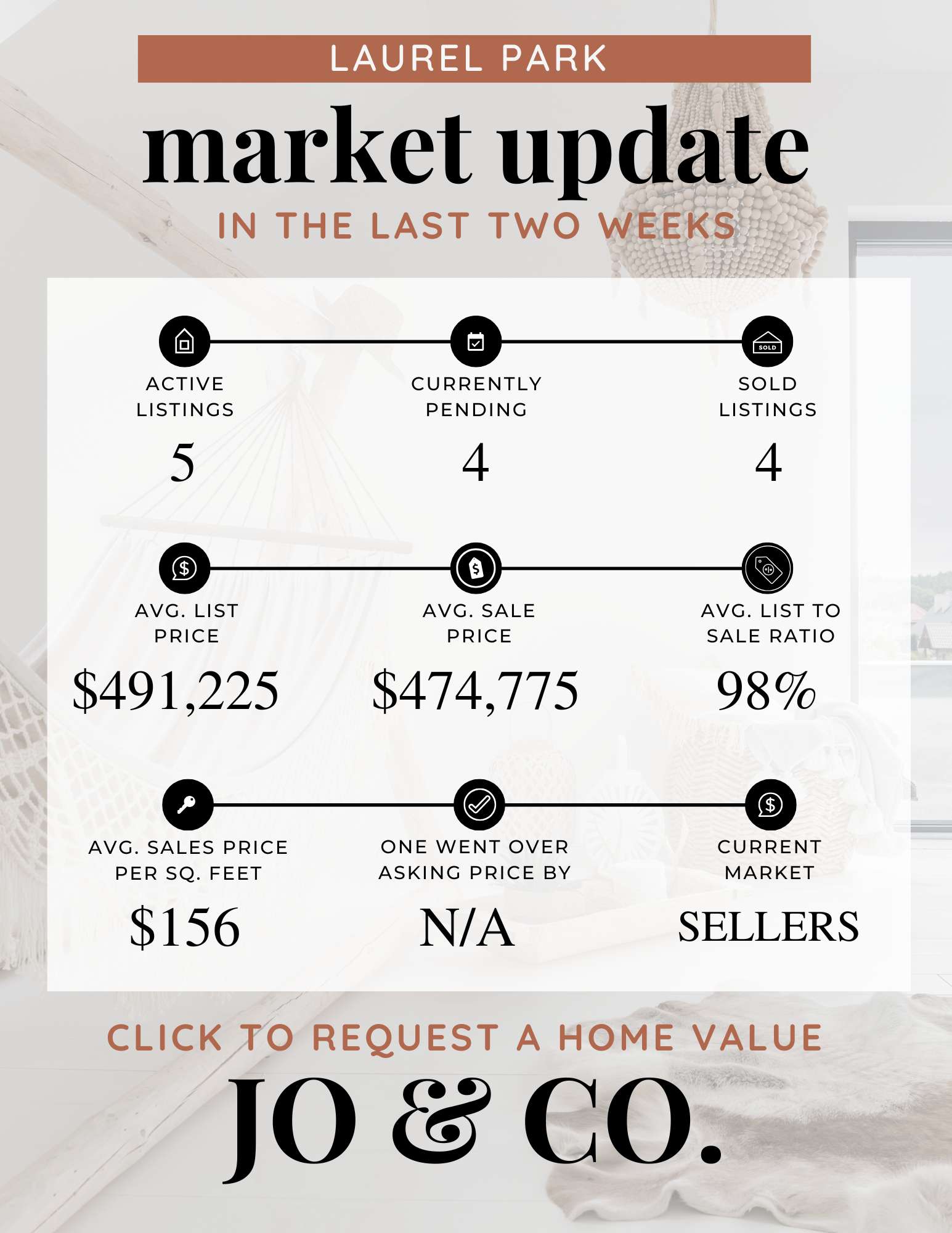Laurel Park Real Estate Market Update December 29, 2025