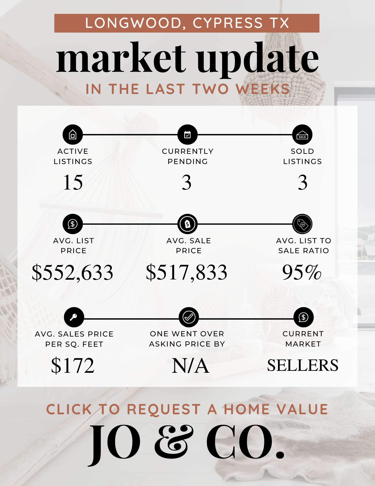 Longwood Real Estate Market Update  December 01, 2025