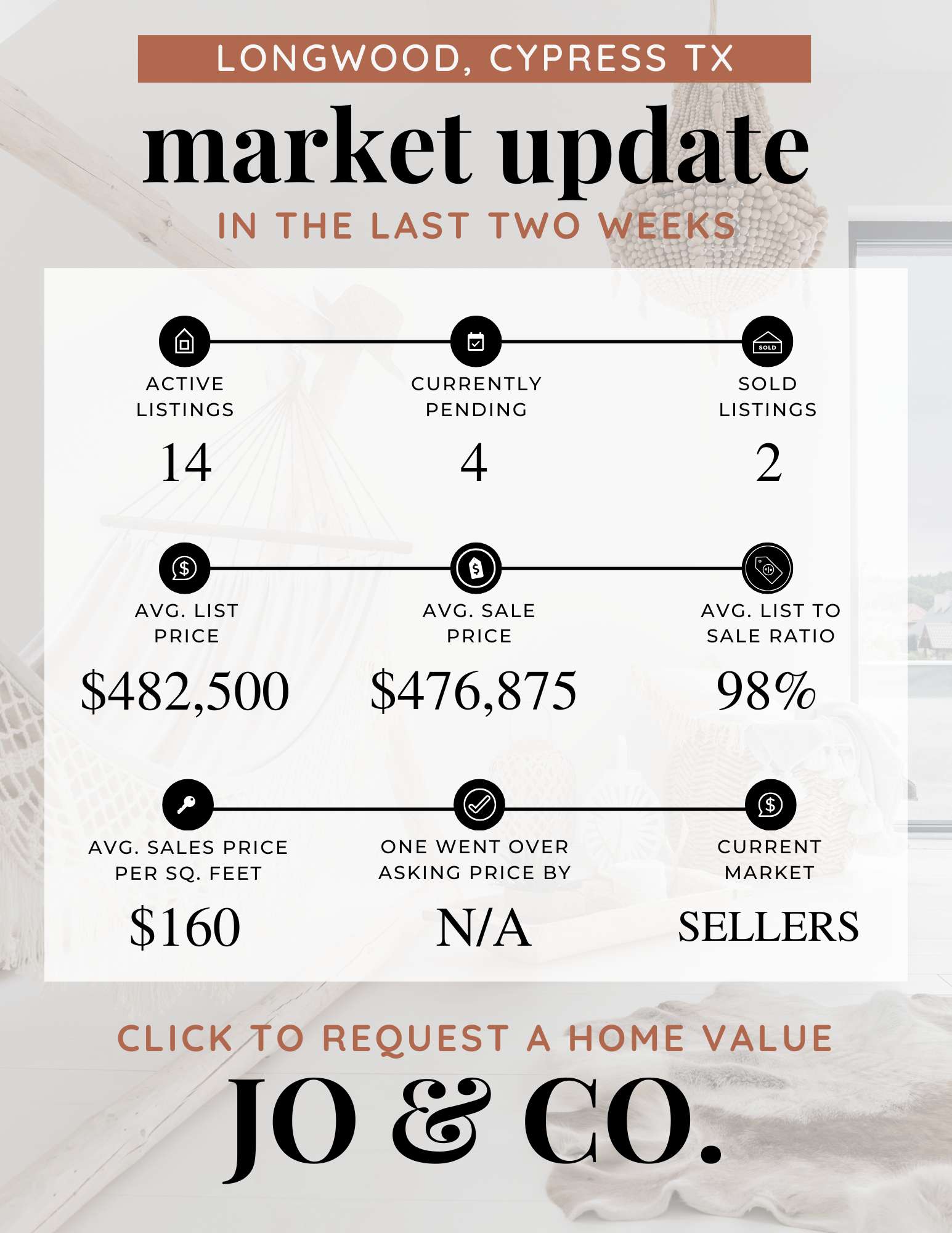 Longwood Real Estate Market Update December 29, 2025