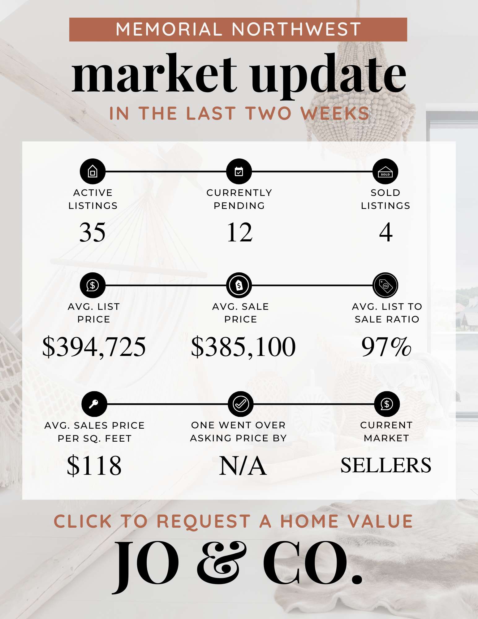 Memorial Northwest Real Estate Market Update December 22, 2025