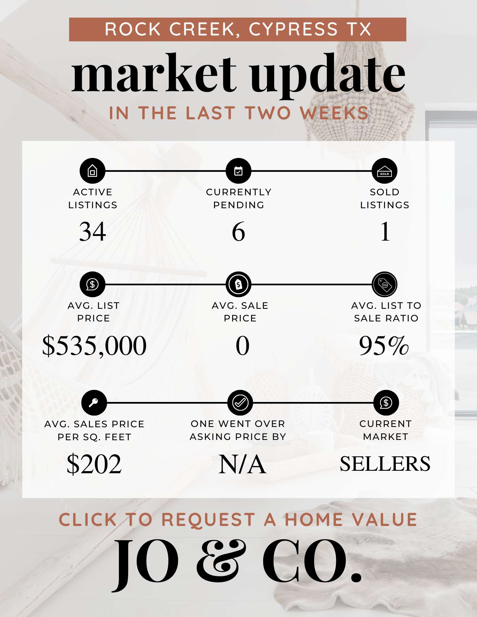 Rock Creek Real Estate Market Update  December 01, 2025