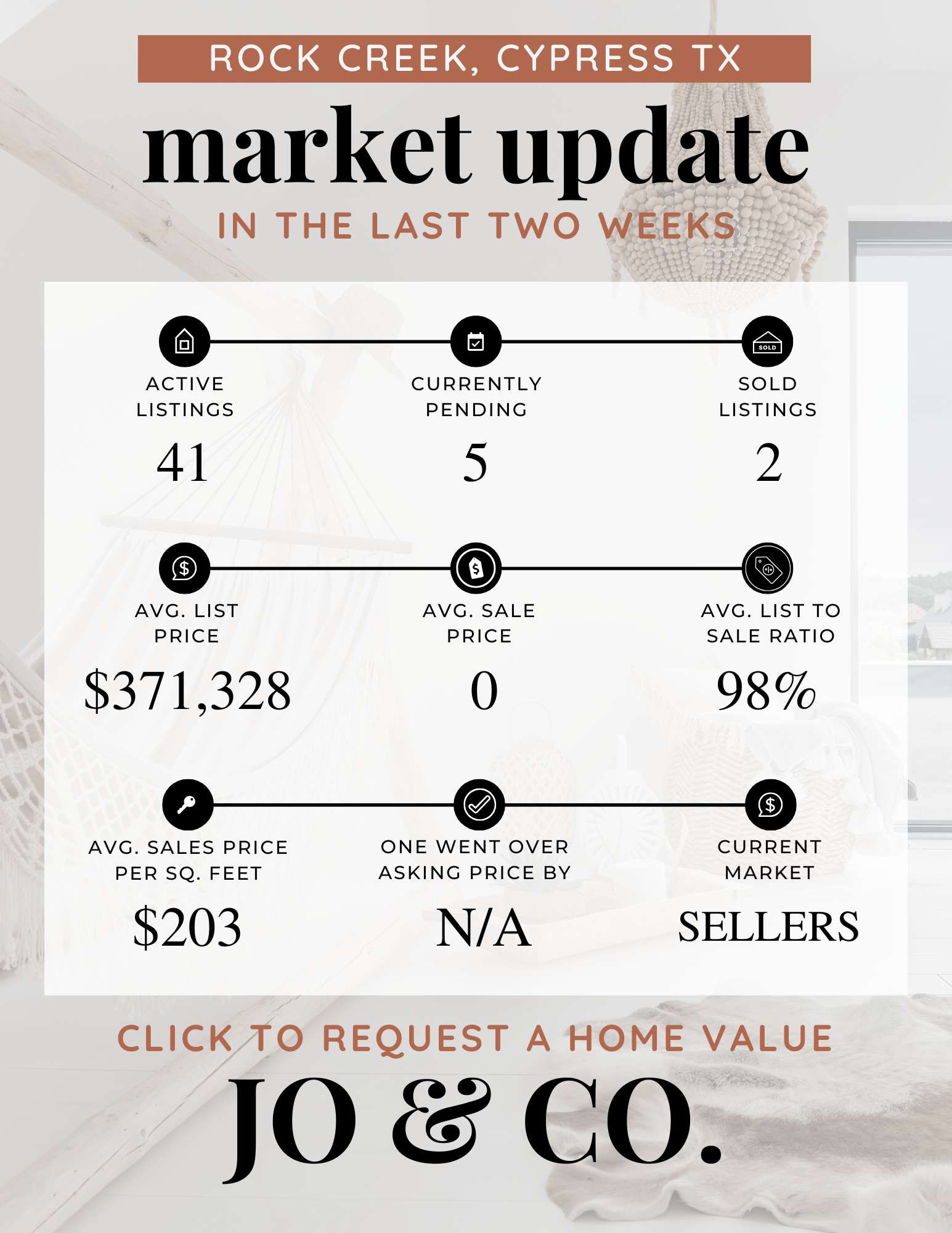 Rock Creek Real Estate Market Update December 15, 2025