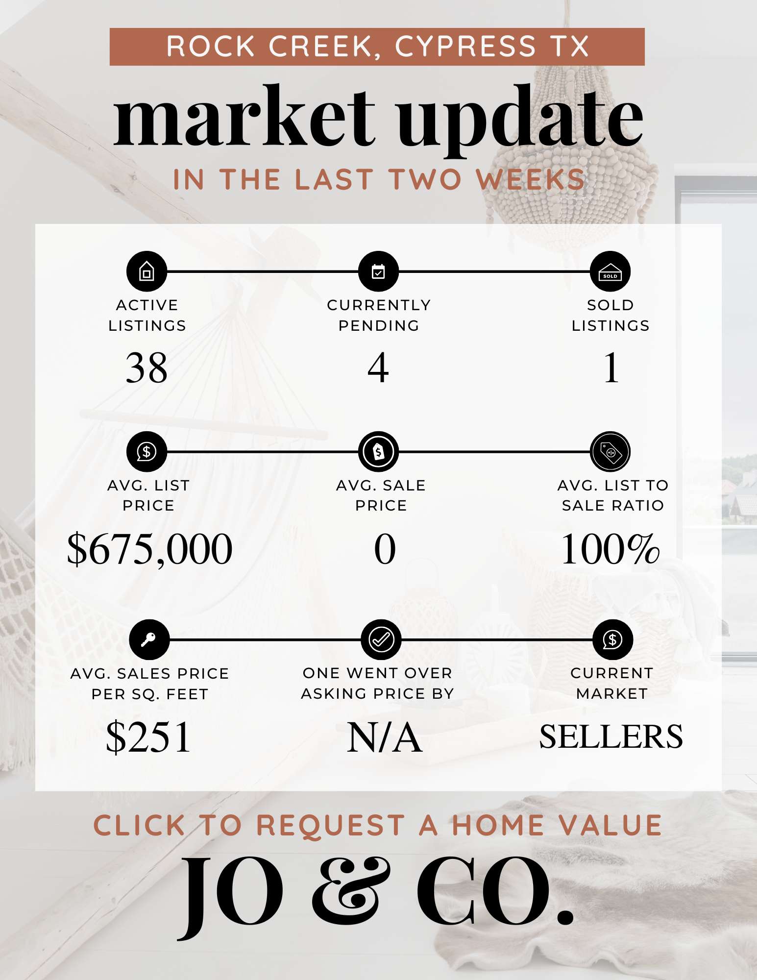 Rock Creek Real Estate Market Update December 29, 2025