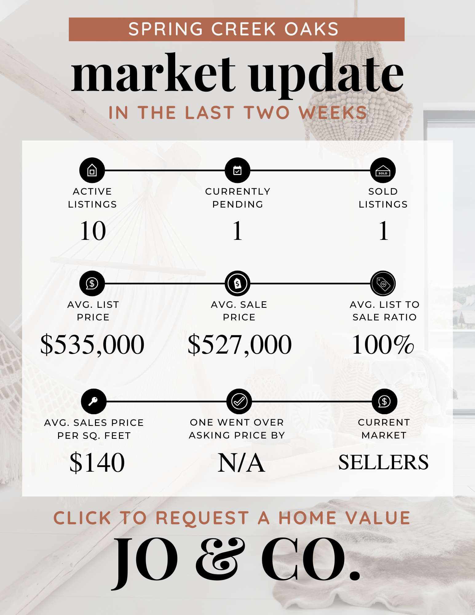 Spring Creek Oaks Real Estate Market Update  December 01, 2025