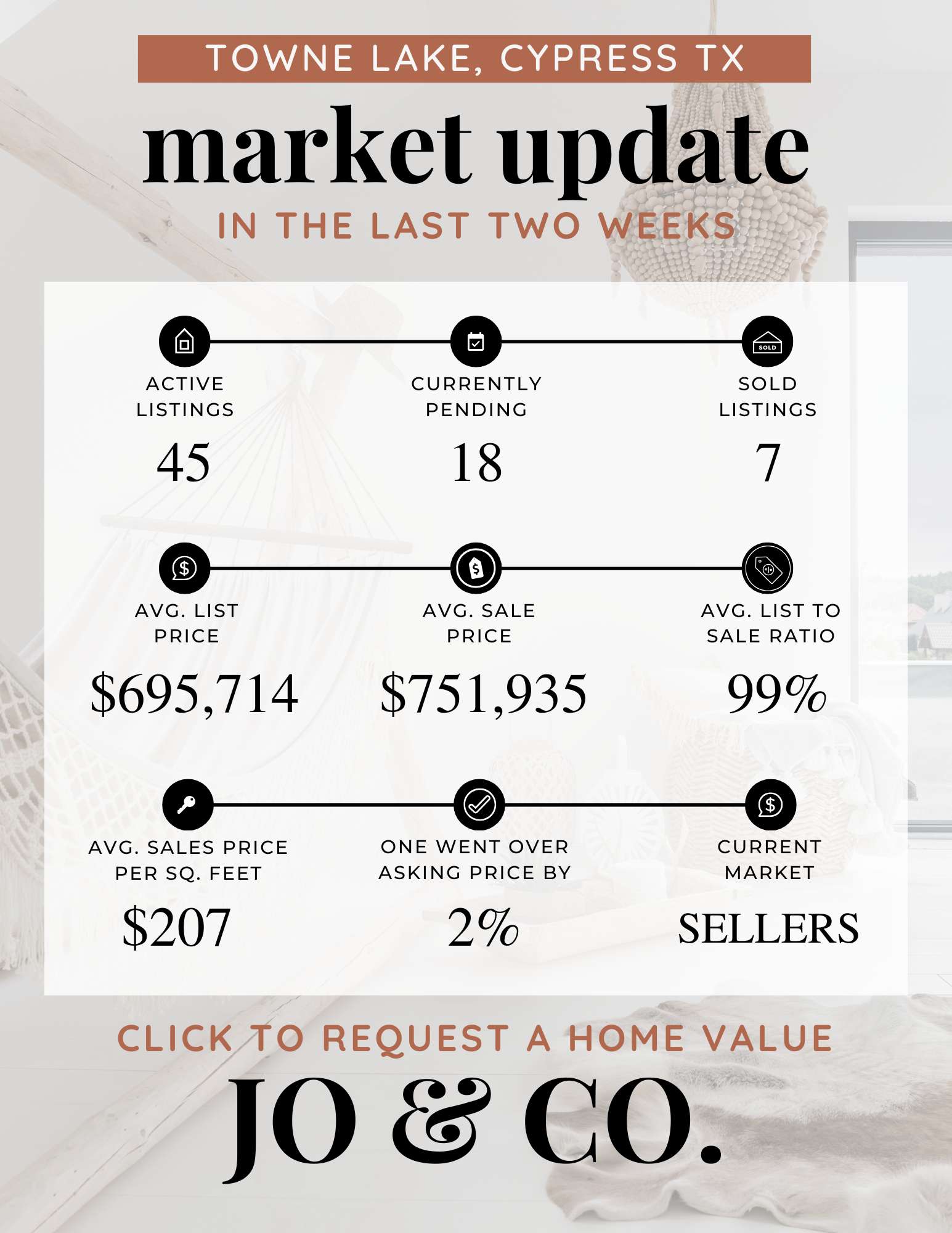 Towne Lake Real Estate Market Update December 29, 2025