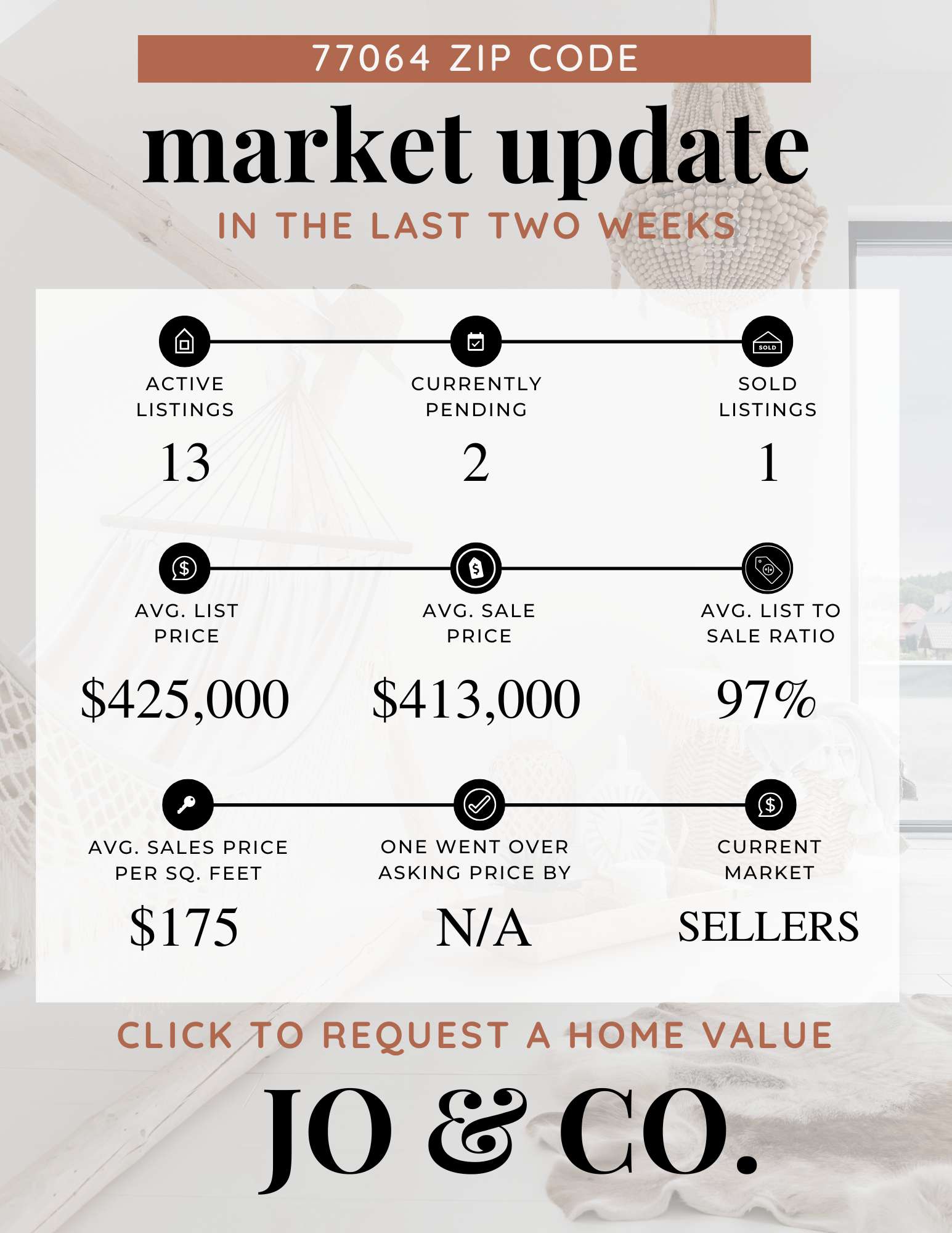 77064 Real Estate Market Update January 05, 2026