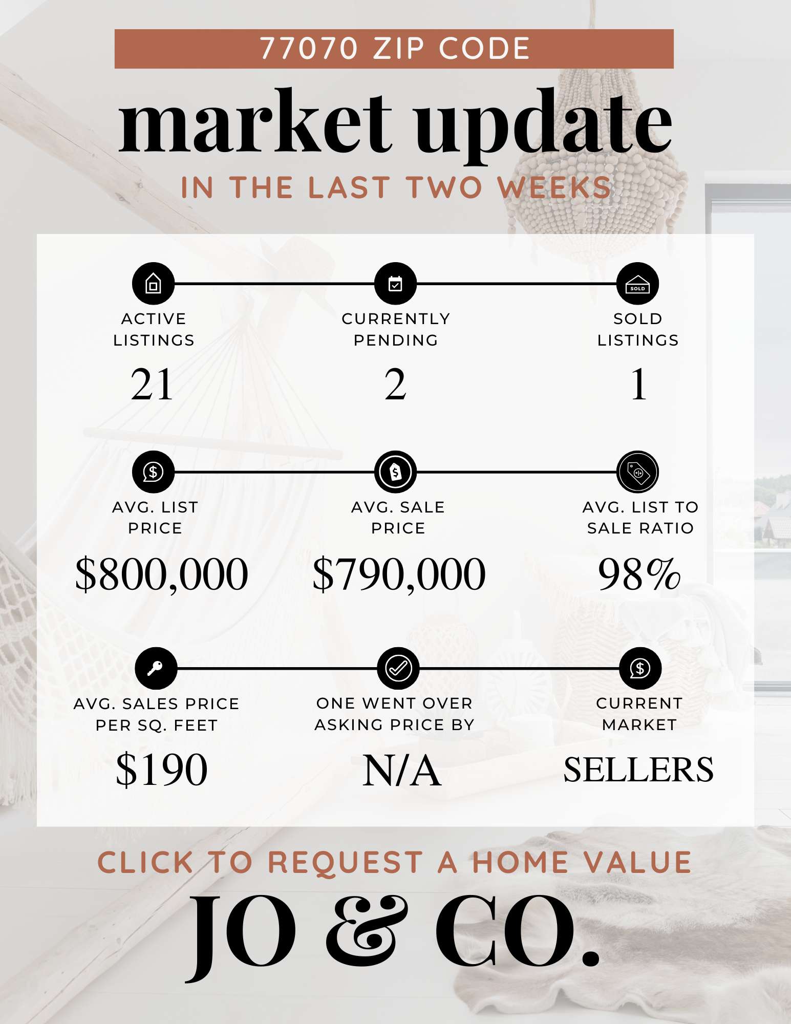77070 Real Estate Market Update January 05, 2026