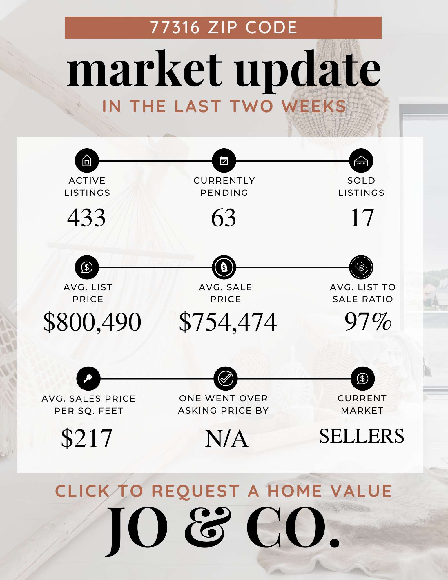 77316 Real Estate Market Update January 05, 2026