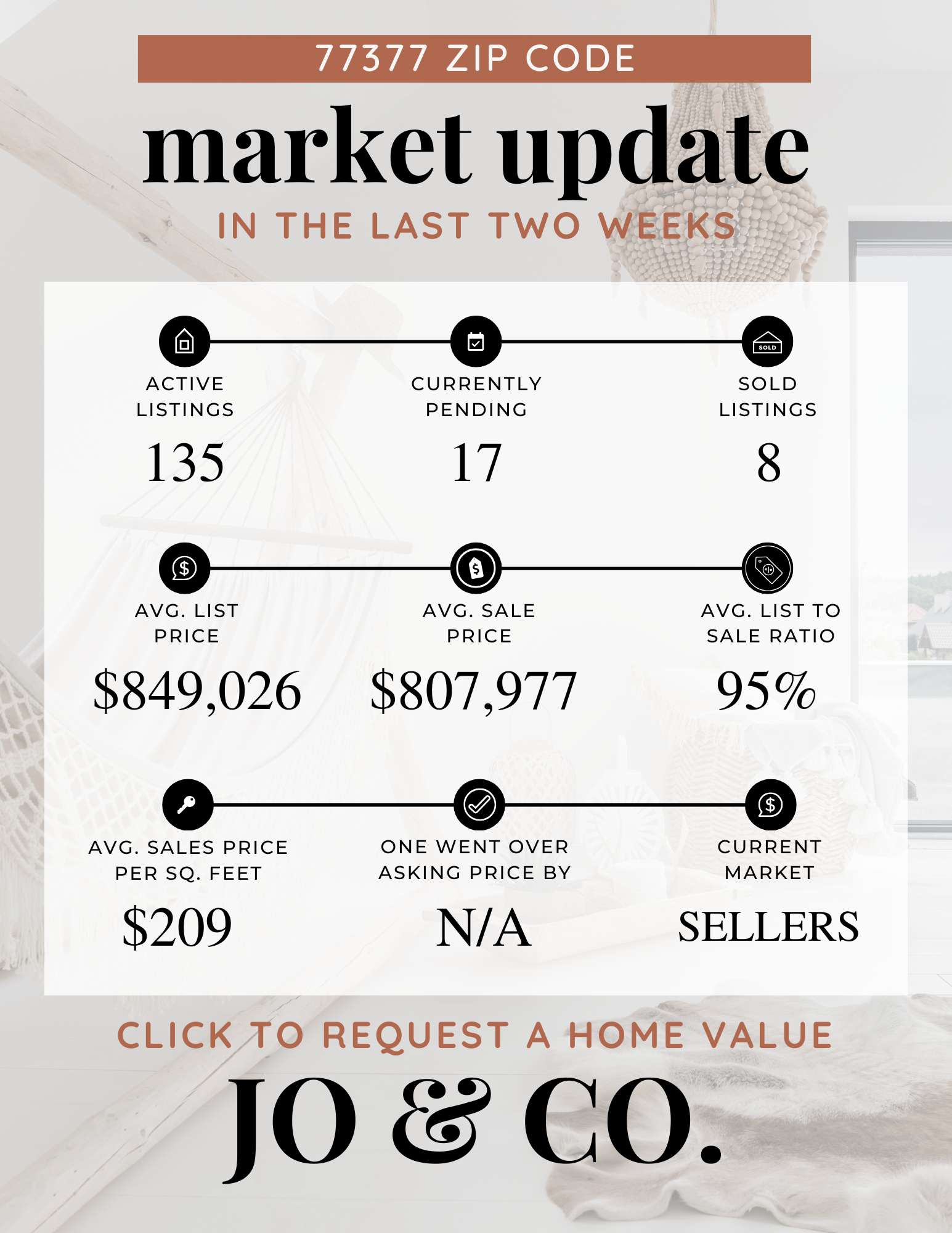 77377 Real Estate Market Update January 05, 2026