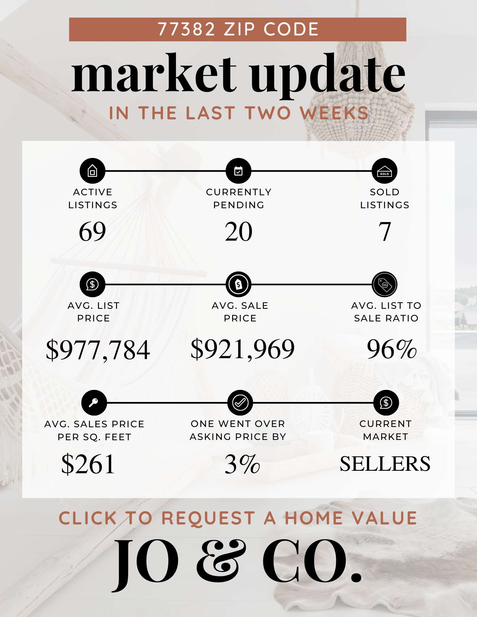 77382 Real Estate Market Update January 05, 2026