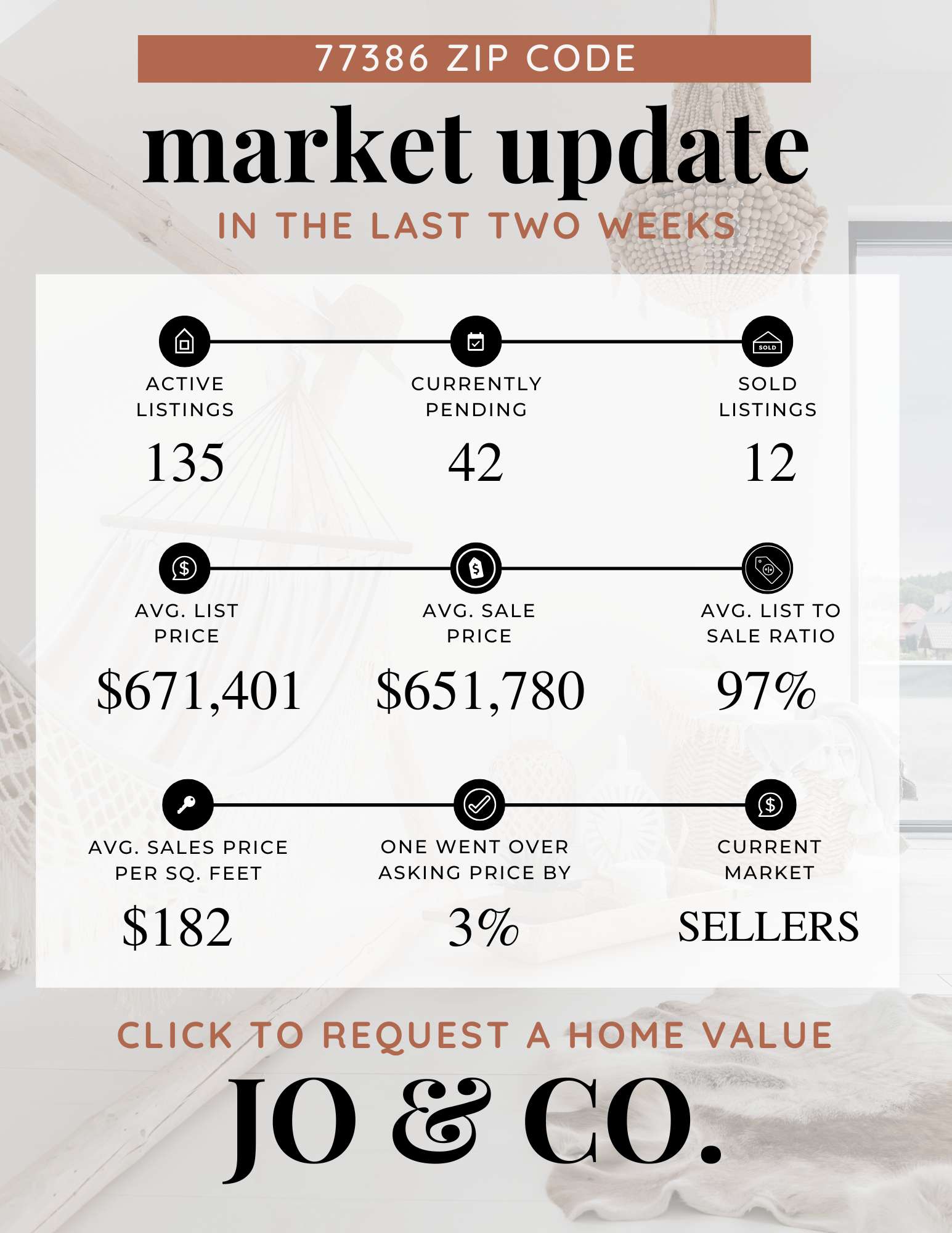 77386 Real Estate Market Update January 05, 2026