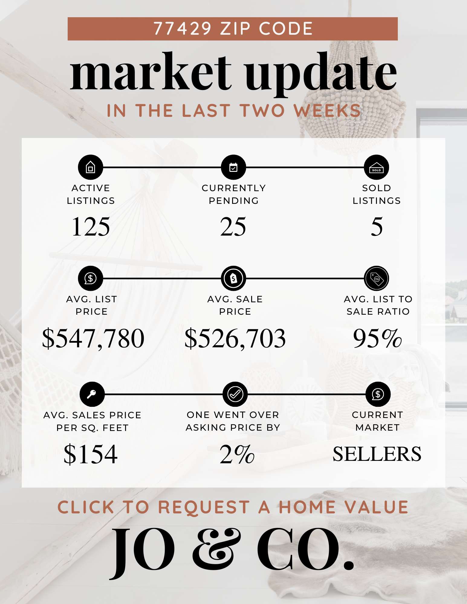 77429 Real Estate Market Update January 05, 2026