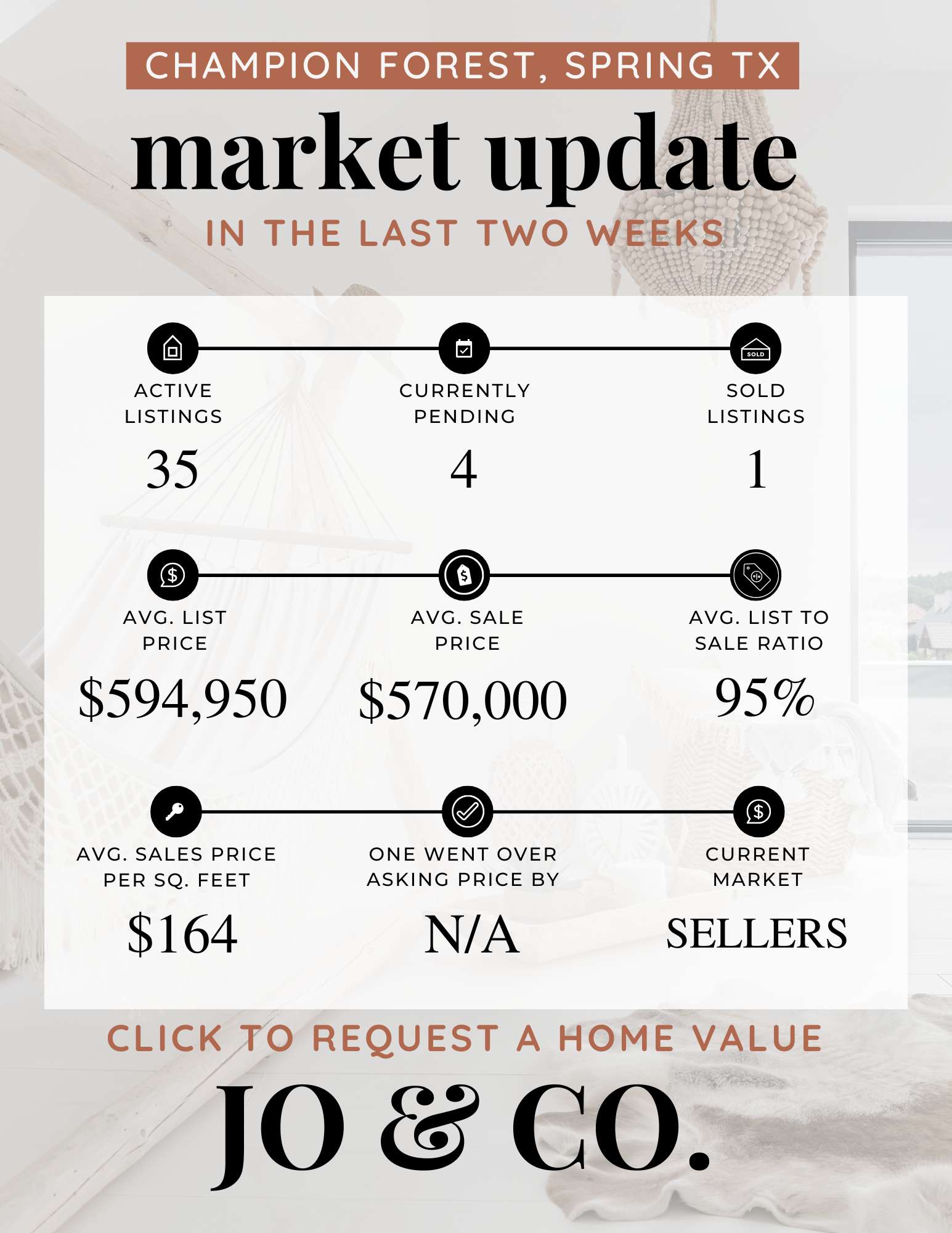 Champion Forest Real Estate Market Update January 05, 2026