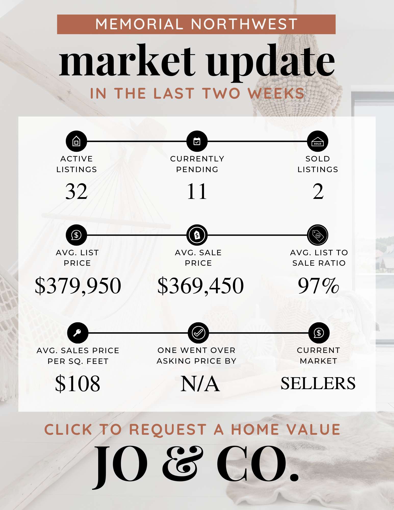 Memorial Northwest Real Estate Market Update January 05, 2026