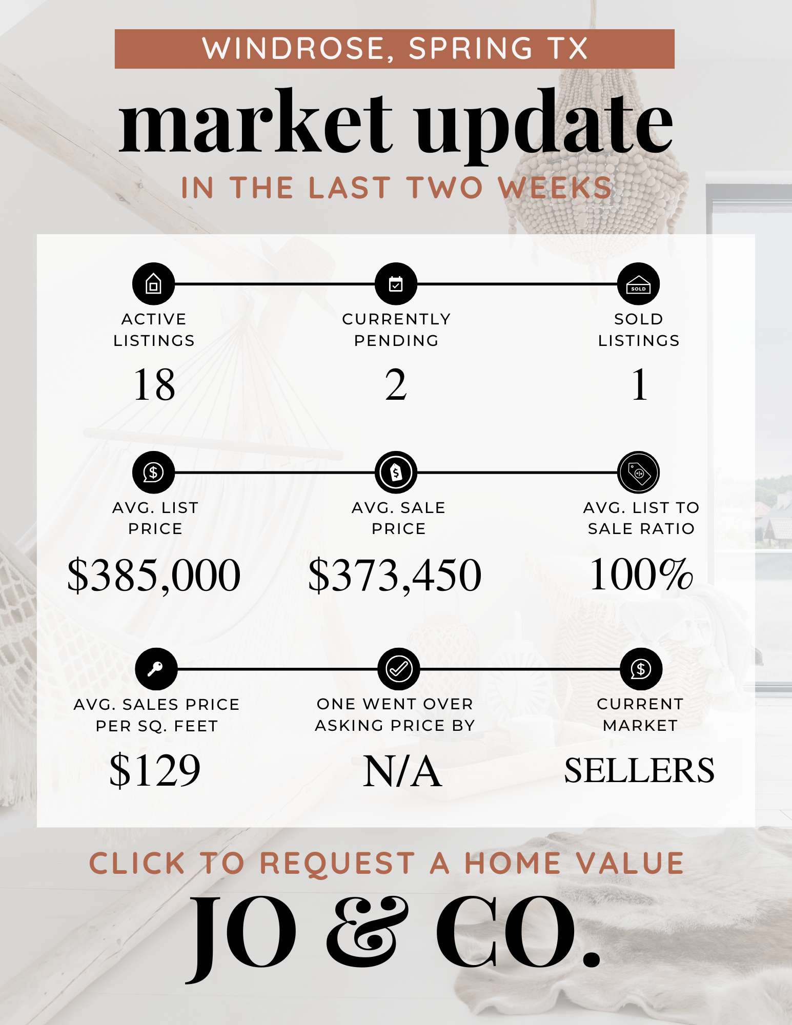 Windrose Real Estate Market Update January 05, 2026